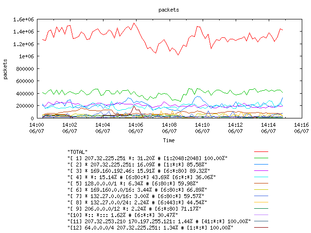 [agurim packets plot]