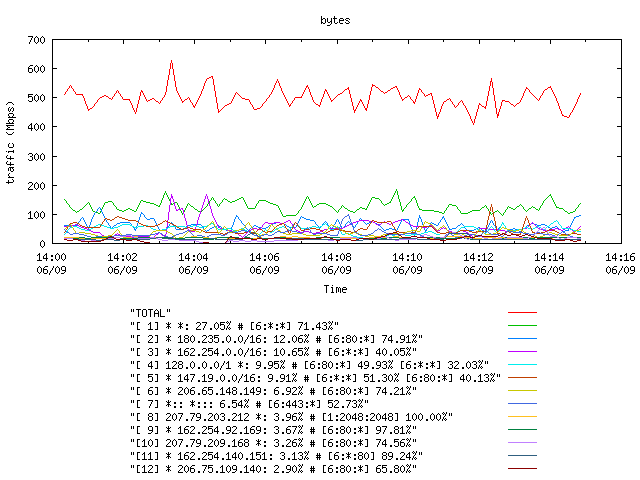 [agurim byte plot]