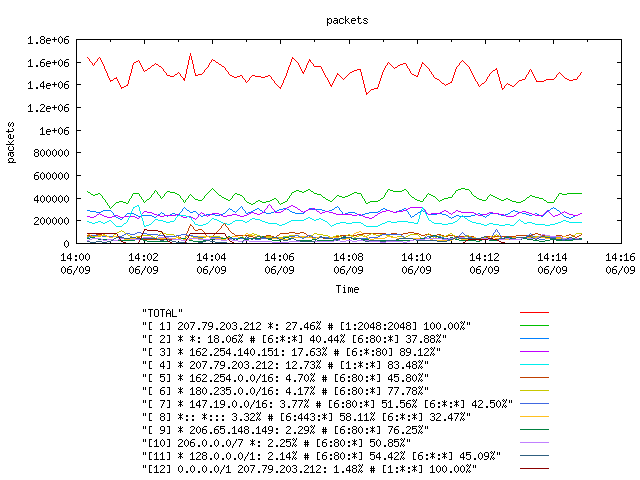 [agurim packets plot]