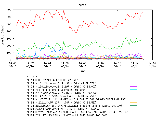 [agurim byte plot]