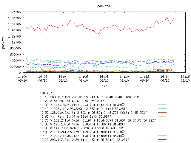 [agurim packets plot]