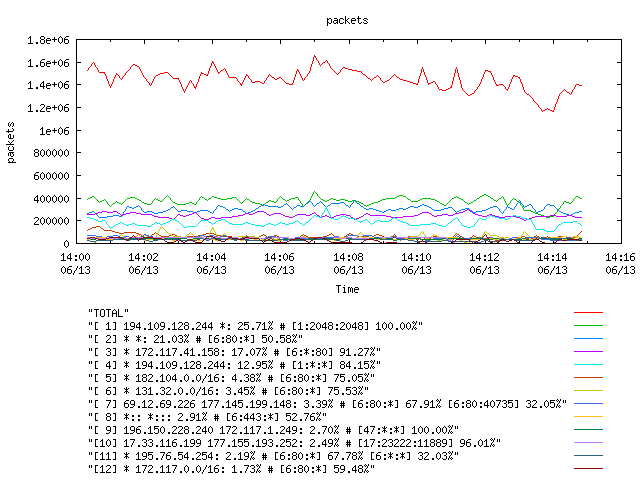 [agurim packets plot]