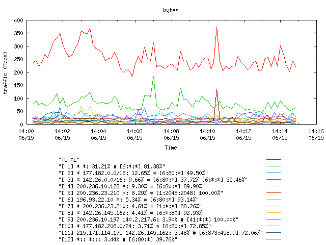 [agurim byte plot]