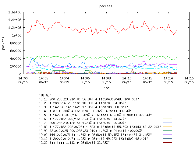 [agurim packets plot]