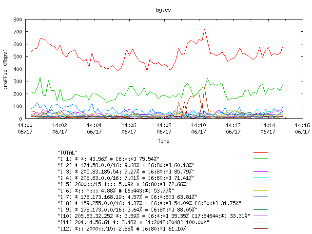 [agurim byte plot]