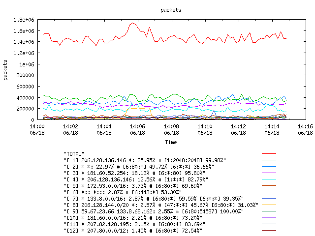 [agurim packets plot]