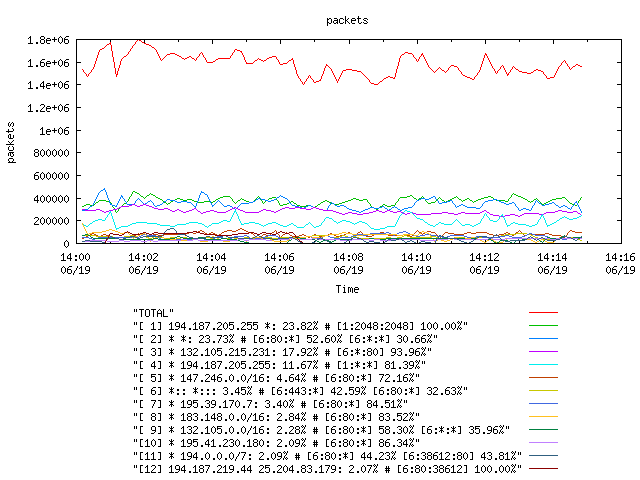 [agurim packets plot]