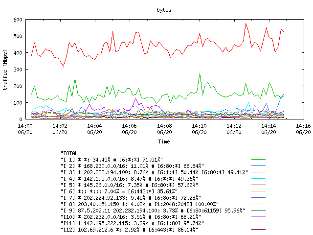 [agurim byte plot]