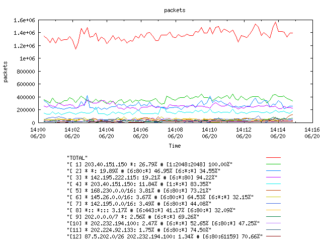 [agurim packets plot]