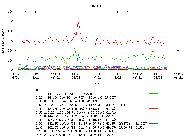 [agurim byte plot]