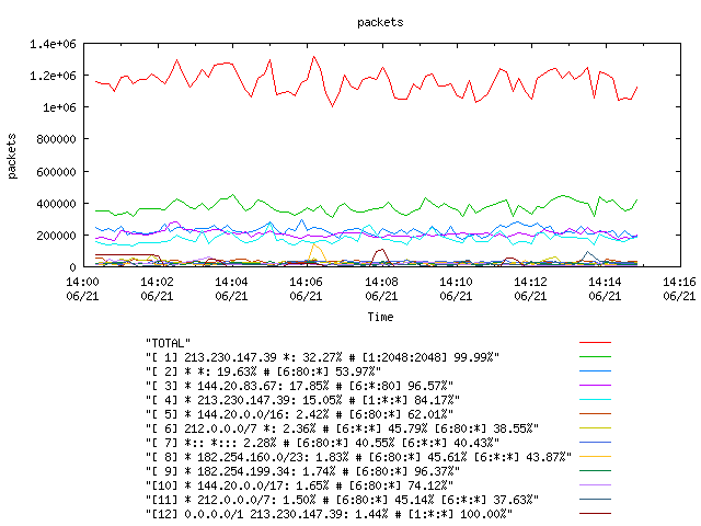 [agurim packets plot]