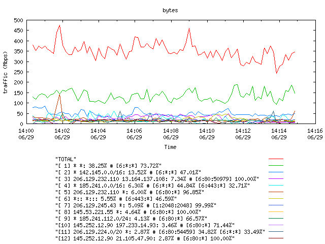 [agurim byte plot]