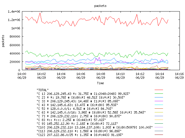 [agurim packets plot]