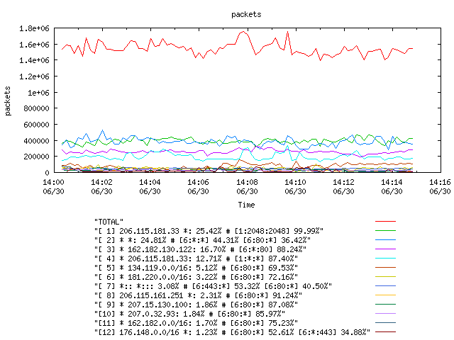 [agurim packets plot]