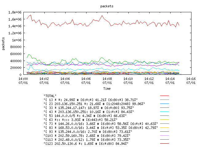 [agurim packets plot]