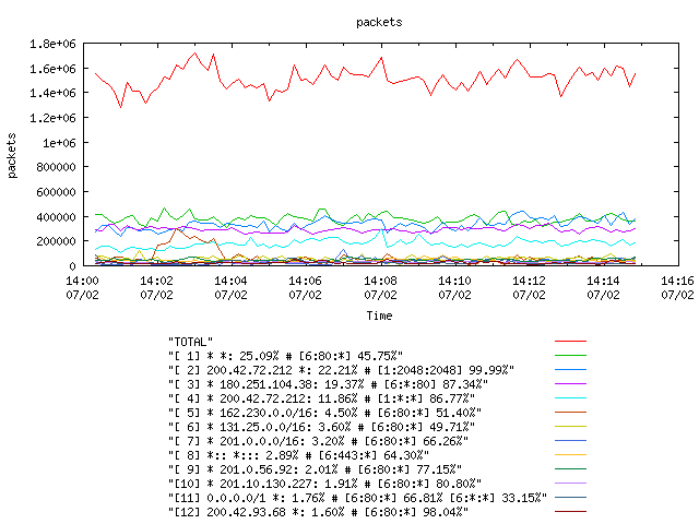 [agurim packets plot]