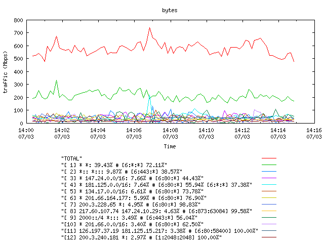 [agurim byte plot]