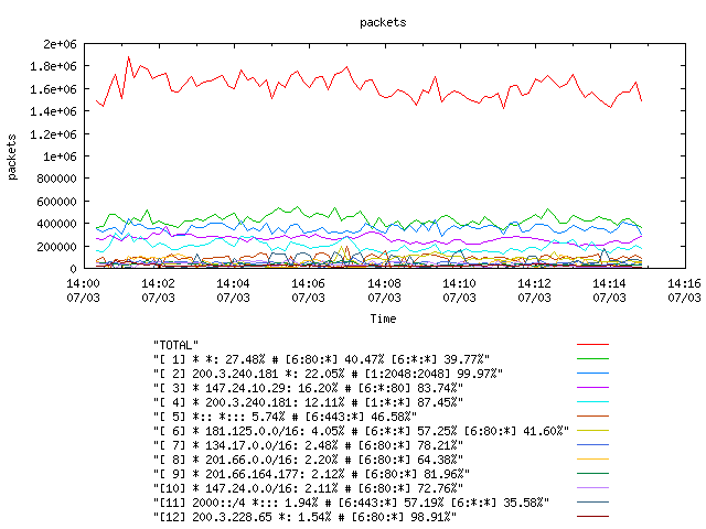 [agurim packets plot]