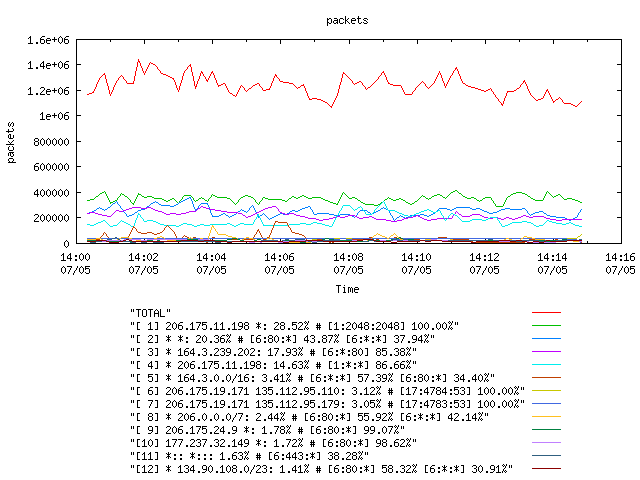 [agurim packets plot]