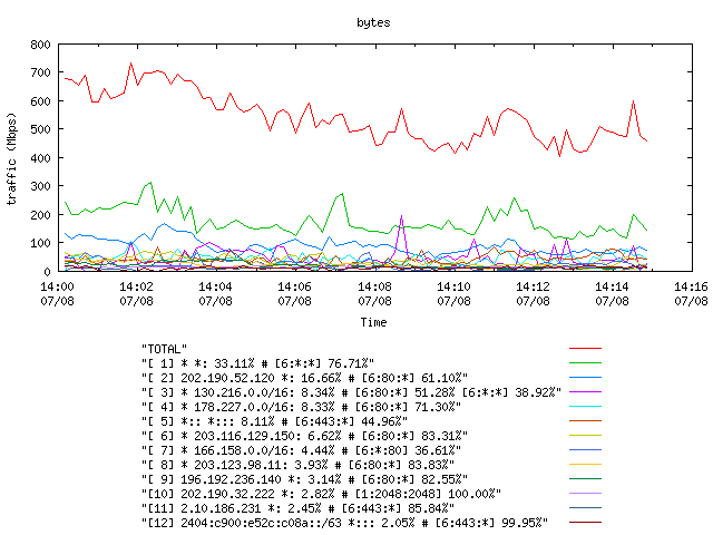 [agurim byte plot]