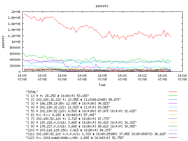 [agurim packets plot]