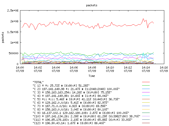 [agurim packets plot]