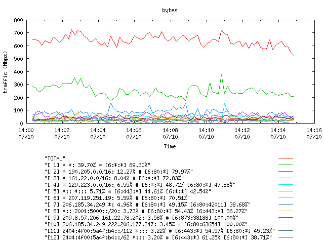 [agurim byte plot]