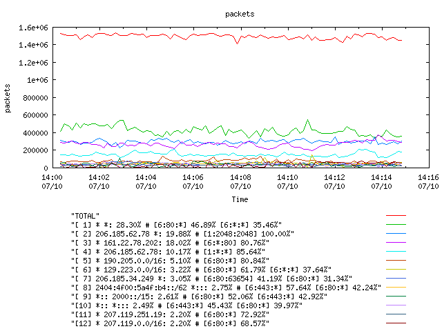 [agurim packets plot]