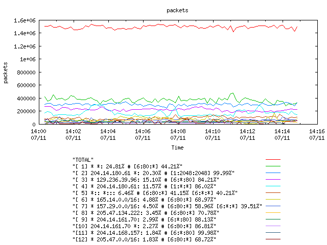 [agurim packets plot]