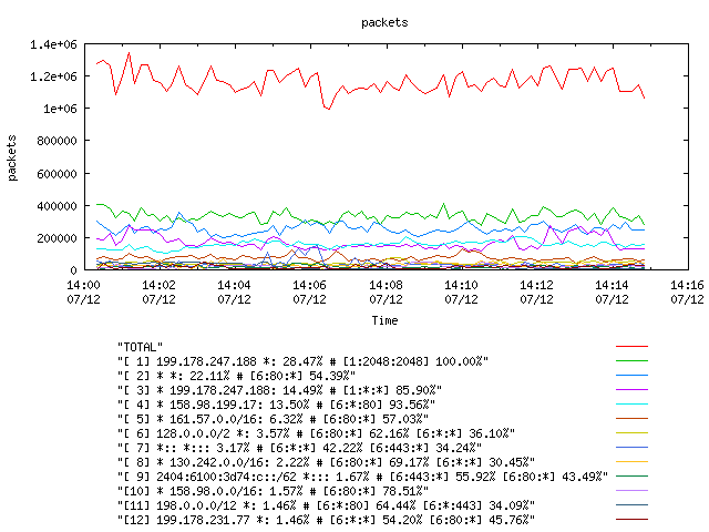 [agurim packets plot]