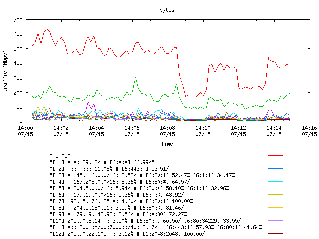 [agurim byte plot]