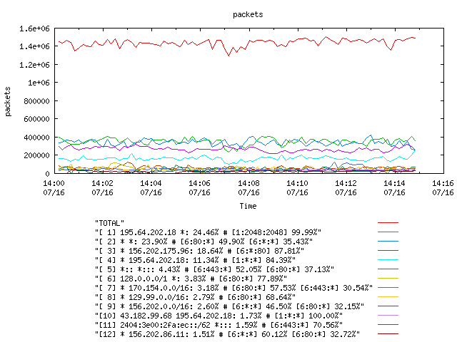 [agurim packets plot]