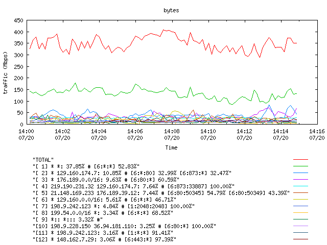 [agurim byte plot]