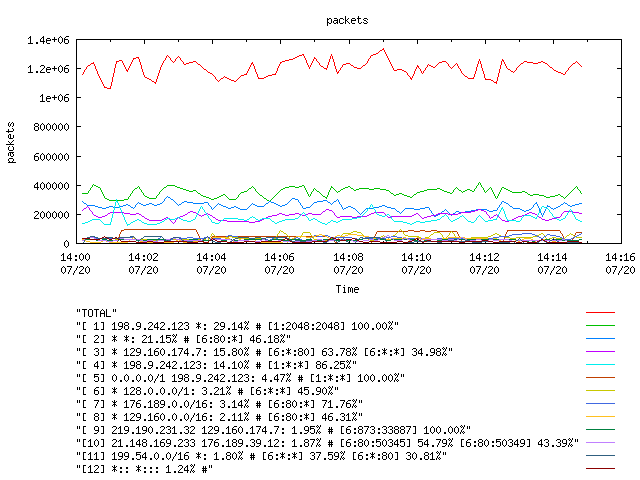 [agurim packets plot]