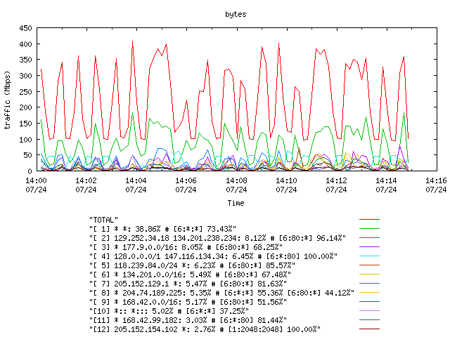 [agurim byte plot]