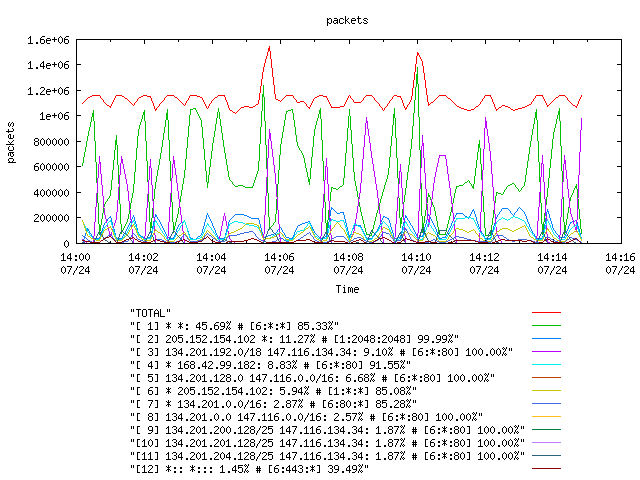 [agurim packets plot]