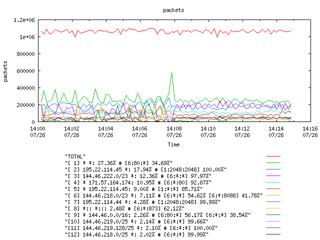 [agurim packets plot]