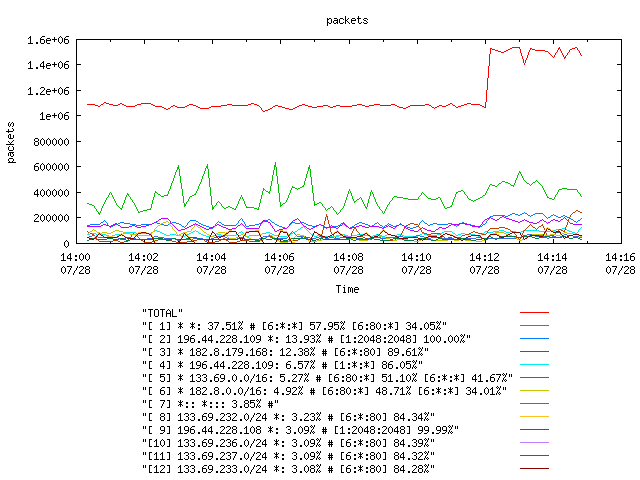 [agurim packets plot]