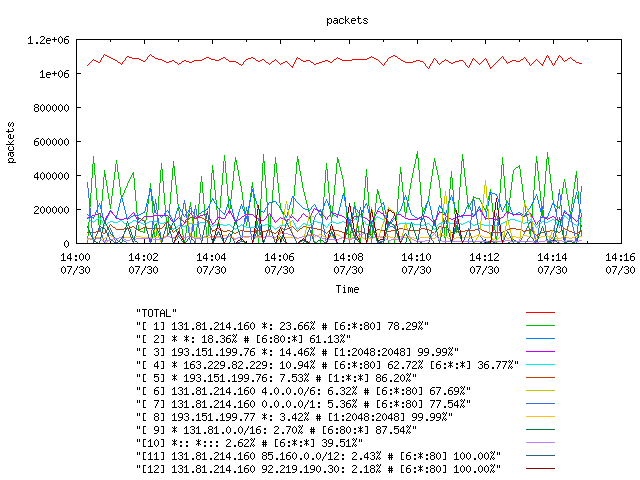 [agurim packets plot]