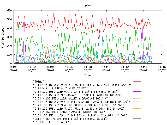 [agurim byte plot]