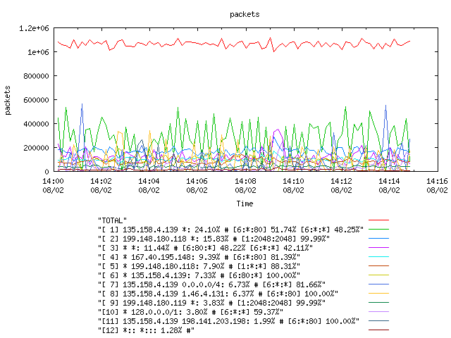 [agurim packets plot]