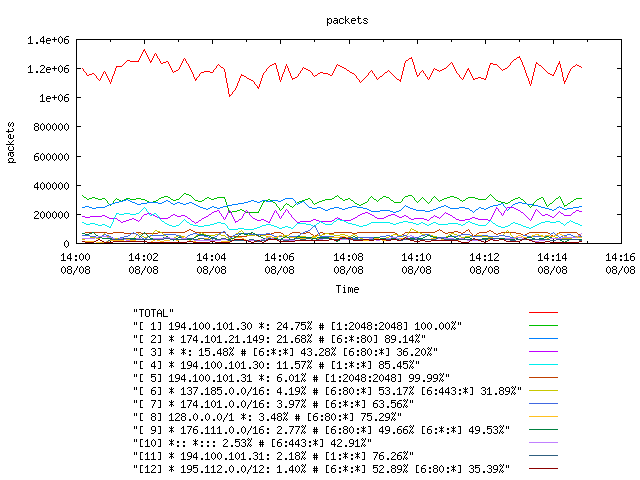 [agurim packets plot]