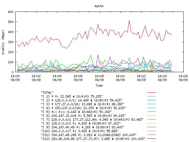 [agurim byte plot]