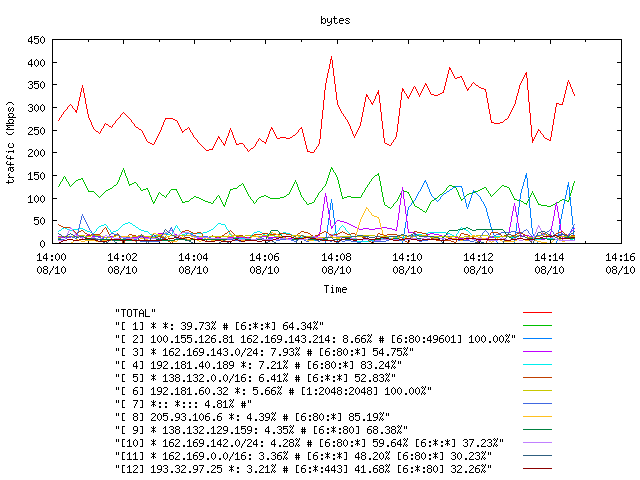 [agurim byte plot]