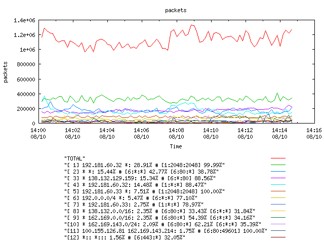 [agurim packets plot]