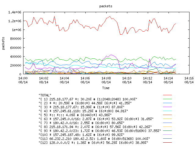 [agurim packets plot]