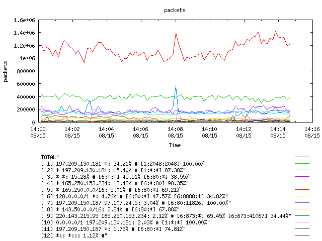 [agurim packets plot]