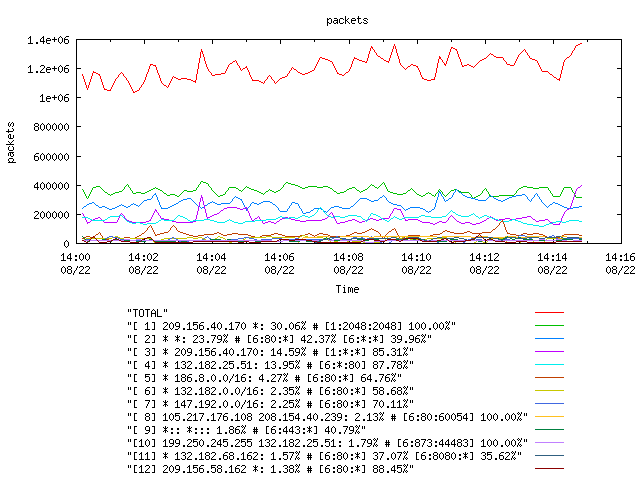 [agurim packets plot]