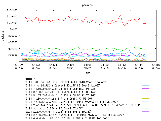 [agurim packets plot]