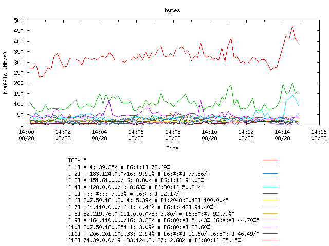 [agurim byte plot]